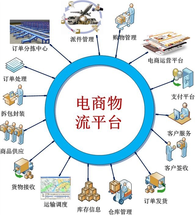 如何挑選電商入倉物流公司